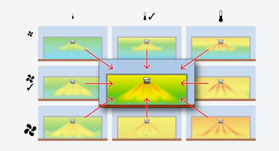 Automatic climate control